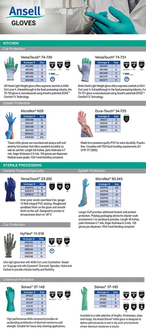 glove selection chart pdf